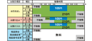 肥後銀行のキャッシュカードで引き出しをしたいのですが セブンイレ Yahoo 知恵袋