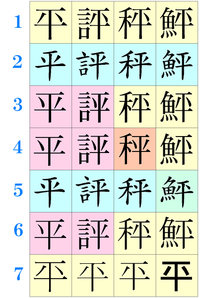 平 の旧漢字はどういう字ですか 旧漢字 ではなく 旧字体 ですね Yahoo 知恵袋