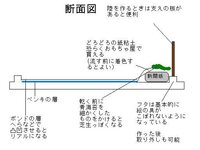 簡単で低コストで作れる海のジオラマの作り方はありますか １ 発泡スチロ Yahoo 知恵袋