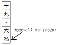 今税の作文を書いています ただ 19 6 と書きたいのですが ピリオド Yahoo 知恵袋