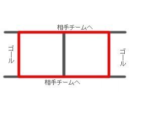 陸上競技の 短距離用 練習メニューで１番楽しいものを教えてくだ Yahoo 知恵袋