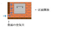 自作でのbbqコンロの炭受けにu字溝を使いたいのですが 教えて 住まいの先生 Yahoo 不動産