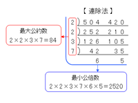 公約数を早く求める方法 18と12の公約数 など2桁の数字 Yahoo 知恵袋