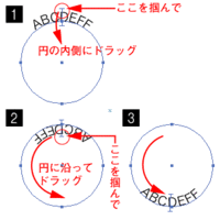 イラストレーターを使いパス上 円 に文字を入力し 円の外側にある文字 Yahoo 知恵袋