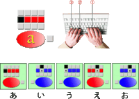 Aからzまでのタイピング 速く打つコツを教えてください 現在の最速タイ Yahoo 知恵袋