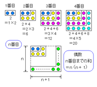 １から100までの自然数のうち 偶数であるものの総和はいくつですか 詳 Yahoo 知恵袋