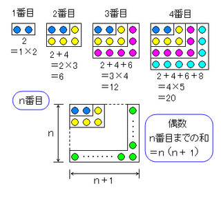 １から100までの自然数のうち 偶数であるものの総和はいくつですか 詳 Yahoo 知恵袋