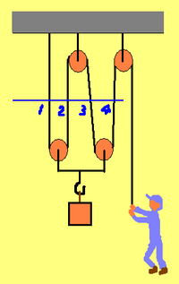 物理のことなんですけど動滑車を一個では力は２分の１になりますが 二個以上使 Yahoo 知恵袋