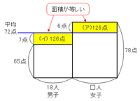 中学受験の平均算の面積図のやり方がわからないので 図 例題を交えて教えてく Yahoo 知恵袋