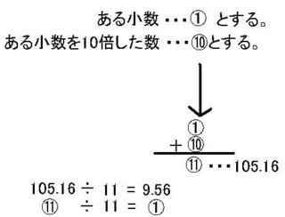 小５の算数の問題を教えて下さい ｑ ある小数に その小数の小数点を1ケタ右 Yahoo 知恵袋