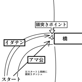 Ps2大神俊足対決 イダテン について 一回目はなんとか追いつい Yahoo 知恵袋