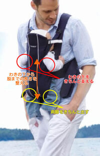 ベビービョルンの抱っこ紐を買いましたが １ヶ月半の子が泣きまくり Yahoo 知恵袋