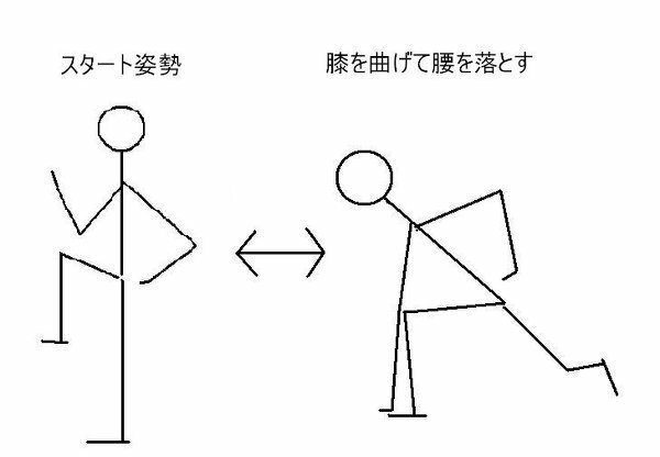 内股を治す方法陸上やってる中学生です 僕は走る時 脚が外から中に入ってく Yahoo 知恵袋