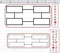 Excelでのコネクタの使い方 エクセルでセル同士をコネクタで繋ぎたい Yahoo 知恵袋