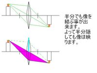 中学１年理科 焦点の凸レンズの所の問題でわからないところがあ Yahoo 知恵袋