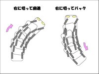 車で右に行きたいときには右に 左に行きたいときには左にハンドル Yahoo 知恵袋