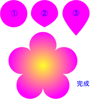 イラストレーターで 花びらが５枚の 単純な花を描きたいのですが Yahoo 知恵袋