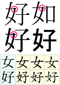 嫌や嫁など女偏の漢字はノの字が出ないと教わった気がするのですが Yahoo 知恵袋