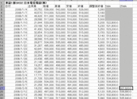 楽天rssの関数式について質問です 前日終値の関数式はrss 9432 Yahoo 知恵袋