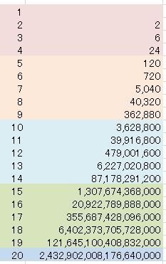 小学生の算数の問題です １から２０までの２０個の数の積を考えます こ Yahoo 知恵袋