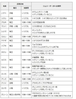 70以上 ポケモン ハヤト 改造