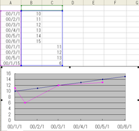 Excelで日付の間隔が異なる時系列データの折れ線グラフを描 Yahoo 知恵袋