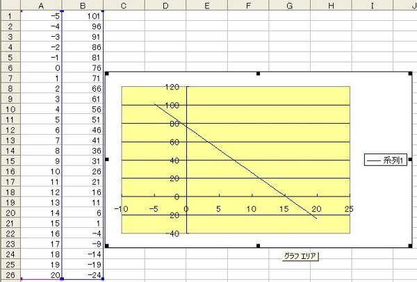 エクセルで Y 5x 76 という一次関数のグラフを作りたいのですが Yahoo 知恵袋