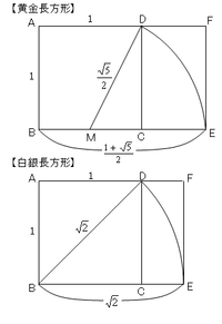 黄金比 白銀比の長方形をコンパスと定規で作図する 方法はあるで Yahoo 知恵袋