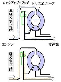 Atのロックアップクラッチってどういう構造ですか クラッチがある Yahoo 知恵袋