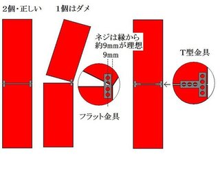 カラーボックスを縦に繋げたいです ｉ字型 になっていて銀色 ステンレスっぽ Yahoo 知恵袋