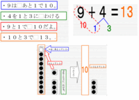 小１算数の足し算がむずかしい小１の親です 足し算がむずかしく計算式が Yahoo 知恵袋