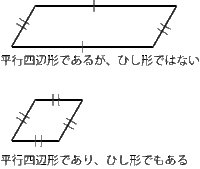 平行四辺形とひし形は違うのですか 平行四辺形の中にひし形が含まれるのですか Yahoo 知恵袋