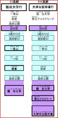 瀬田駅から龍谷大学行きのバスについて 日曜日に瀬田の龍谷 Yahoo 知恵袋