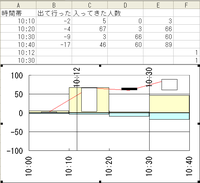 Excel積み上げ縦棒グラフで横軸を時間軸にして２種類のデータを表現し Yahoo 知恵袋