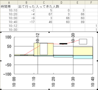 Excel積み上げ縦棒グラフで横軸を時間軸にして２種類のデータを表現し Yahoo 知恵袋