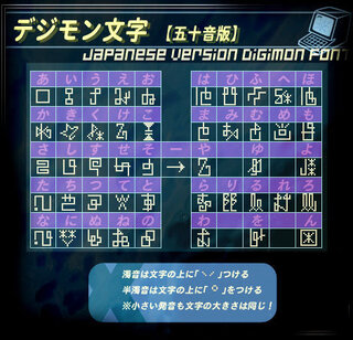 デジモンに出てくるデジ文字を解読できる方 自分の名前を書いてみ Yahoo 知恵袋