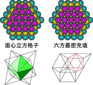 Yahoo!知恵袋なぜ3次元球の最密充填のしかたが2通りあるのですか。
(1,2,4次元球の最密充填のしかたは1通りのみだそうである。)
教えてください。