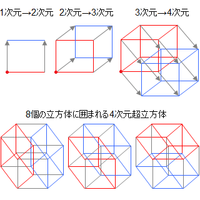 4次元の立方体の書き方http Www Youtube Com Yahoo 知恵袋