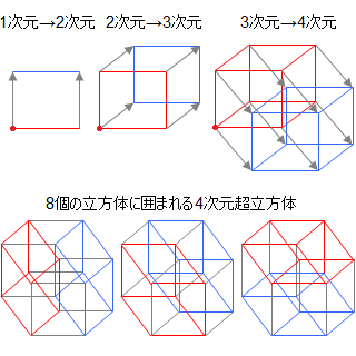 4次元の立方体の書き方http Www Youtube Com Yahoo 知恵袋