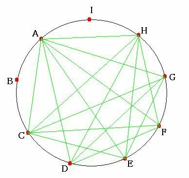 正九角形の３つの頂点を結んでできる三角形のうちで 正九角形と辺を共有しない三角 Yahoo 知恵袋