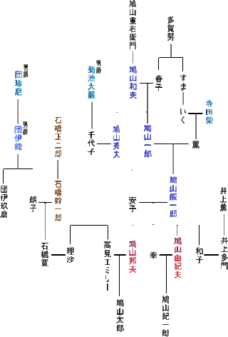 鳩山由紀夫総理の母親は 何故巨額資金を提供できたのですか 金額を Yahoo 知恵袋