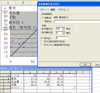 エクセルで作ったグラフに 任意の直線や曲線を重ねる方法はありますか 散布図グラ Yahoo 知恵袋