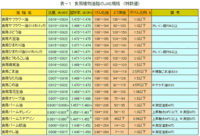 食用油 サラダ油など の比重お分かりの方いらっしゃいましたら お Yahoo 知恵袋