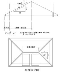 寄棟屋根の 高さ を 立面図 から算出する簡単な方法を教えてください Yahoo 知恵袋