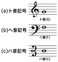 現在大学のオケでトロンボーンをしています 楽譜にヘ音記号が逆回転し Yahoo 知恵袋