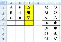 エクセルで複数条件が一致したら 特定の文字を自動表示させたいのですが Yahoo 知恵袋