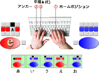 Pcで文字を打つスピードが遅いんですが どのような練習をすれば早く打 Yahoo 知恵袋