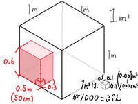 小学6年の娘の宿題で 立方体の計算問題が出たのですが １m Yahoo 知恵袋