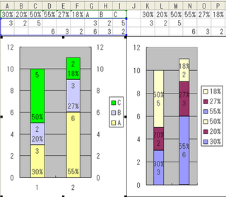 エクセルのグラフで 積み上げ棒グラフに数値とパーセントを２種類表示したいです Yahoo 知恵袋