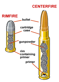 装薬銃の弾の種類についてリムファイアー方式とセンターファイアー方式があると聞き Yahoo 知恵袋